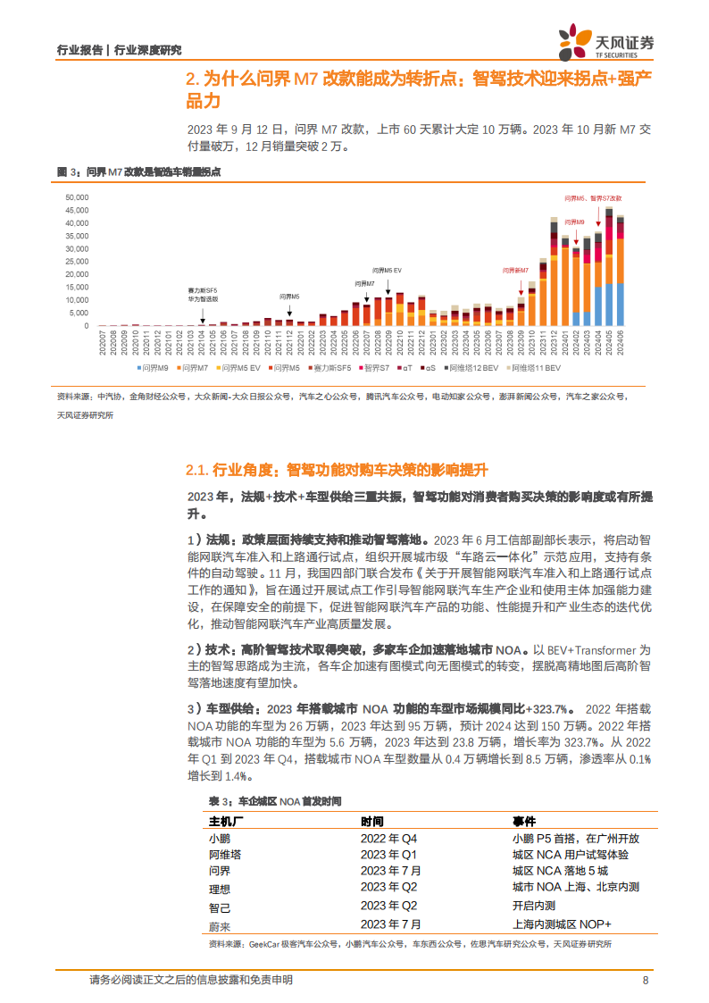 华为智选车专题报告：渠道+技术赋能，强产品周期有望持续,华为,智选车,新能源汽车,华为,智选车,新能源汽车,第8张