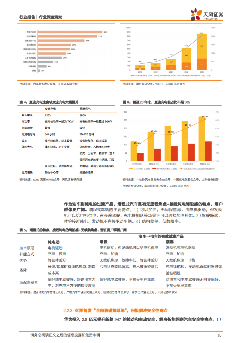 华为智选车专题报告：渠道+技术赋能，强产品周期有望持续,华为,智选车,新能源汽车,华为,智选车,新能源汽车,第10张