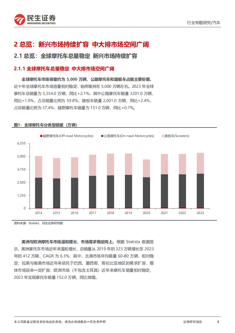 摩托车行业出海专题报告：扬帆出海正当时，自主摩企再启航,摩托车,出海,摩托车,出海,第5张