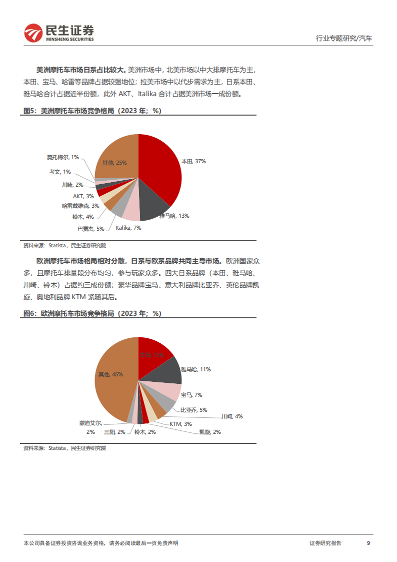 摩托车行业出海专题报告：扬帆出海正当时，自主摩企再启航,摩托车,出海,摩托车,出海,第9张