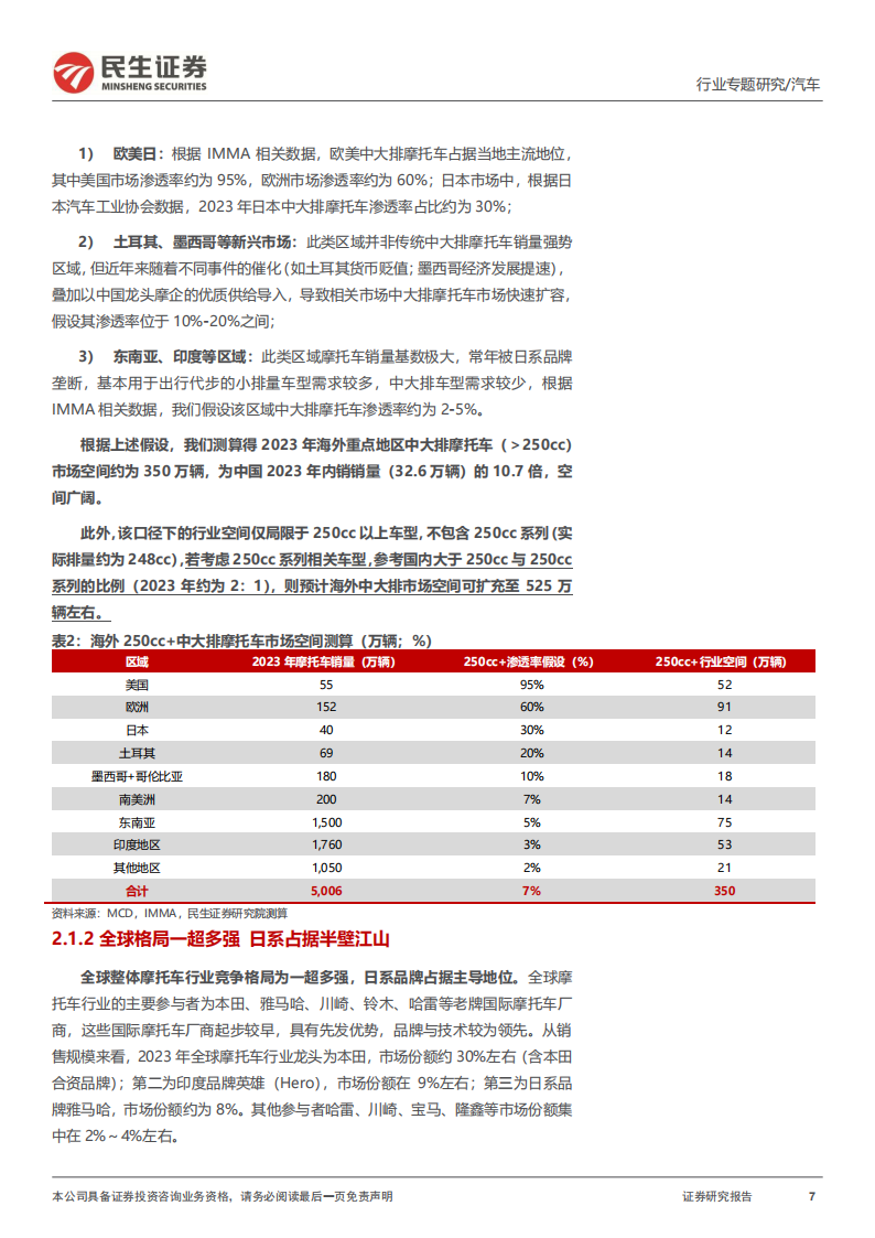 摩托车行业出海专题报告：扬帆出海正当时，自主摩企再启航,摩托车,出海,摩托车,出海,第7张