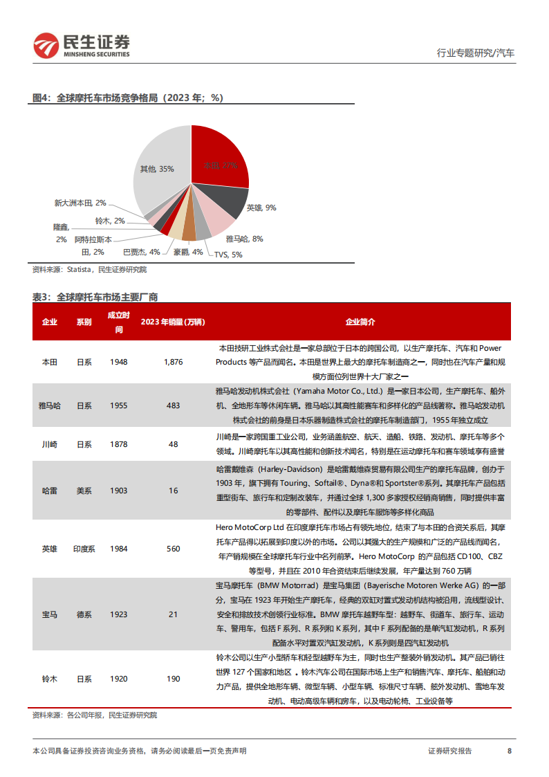 摩托车行业出海专题报告：扬帆出海正当时，自主摩企再启航,摩托车,出海,摩托车,出海,第8张