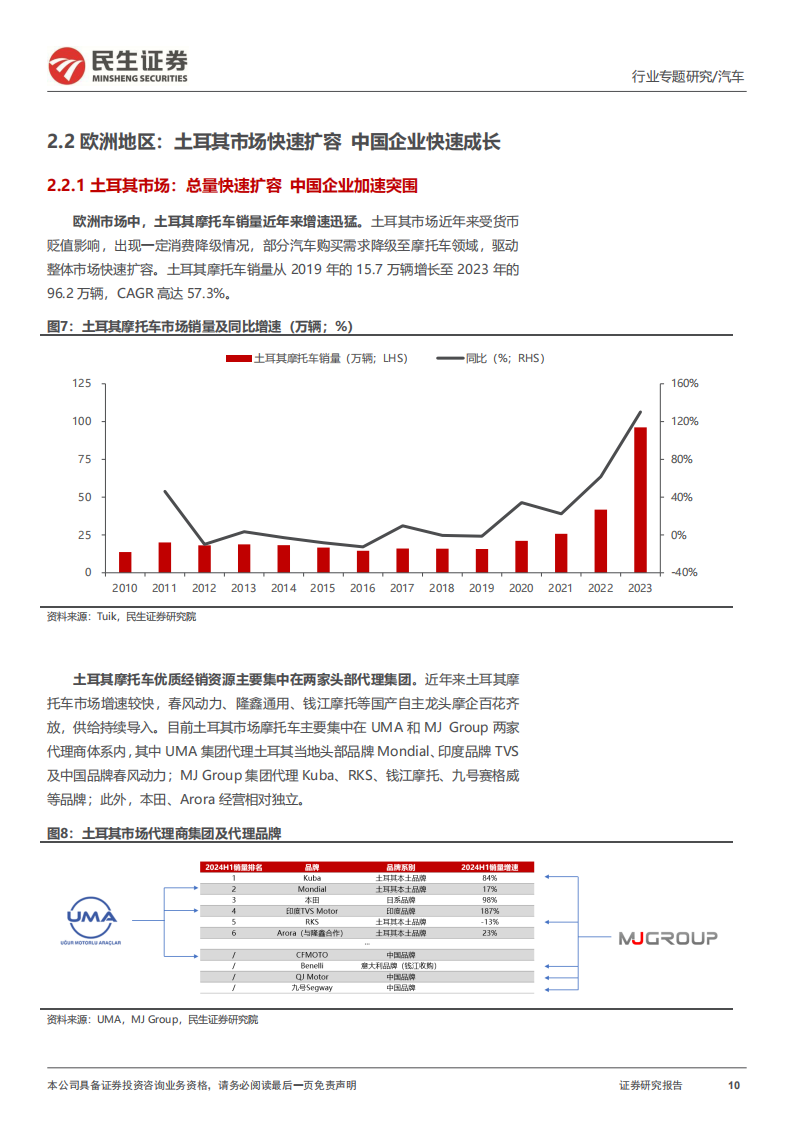 摩托车行业出海专题报告：扬帆出海正当时，自主摩企再启航,摩托车,出海,摩托车,出海,第10张