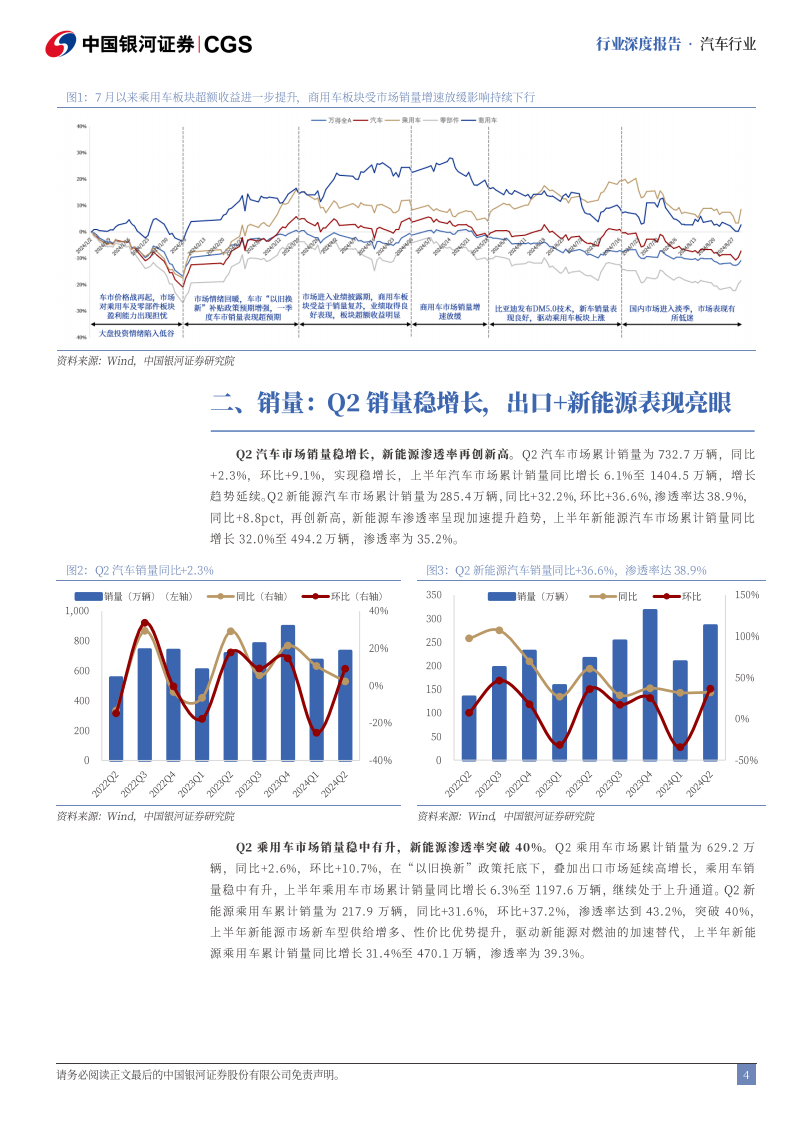 汽车行业2024半年度业绩总结：板块业绩稳中有升，整车盈利表现亮眼,汽车,汽车,第4张