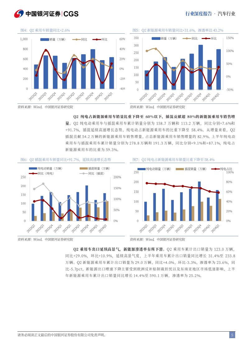 汽车行业2024半年度业绩总结：板块业绩稳中有升，整车盈利表现亮眼,汽车,汽车,第5张