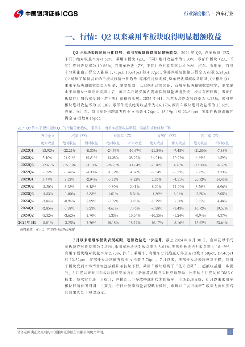 汽车行业2024半年度业绩总结：板块业绩稳中有升，整车盈利表现亮眼,汽车,汽车,第3张