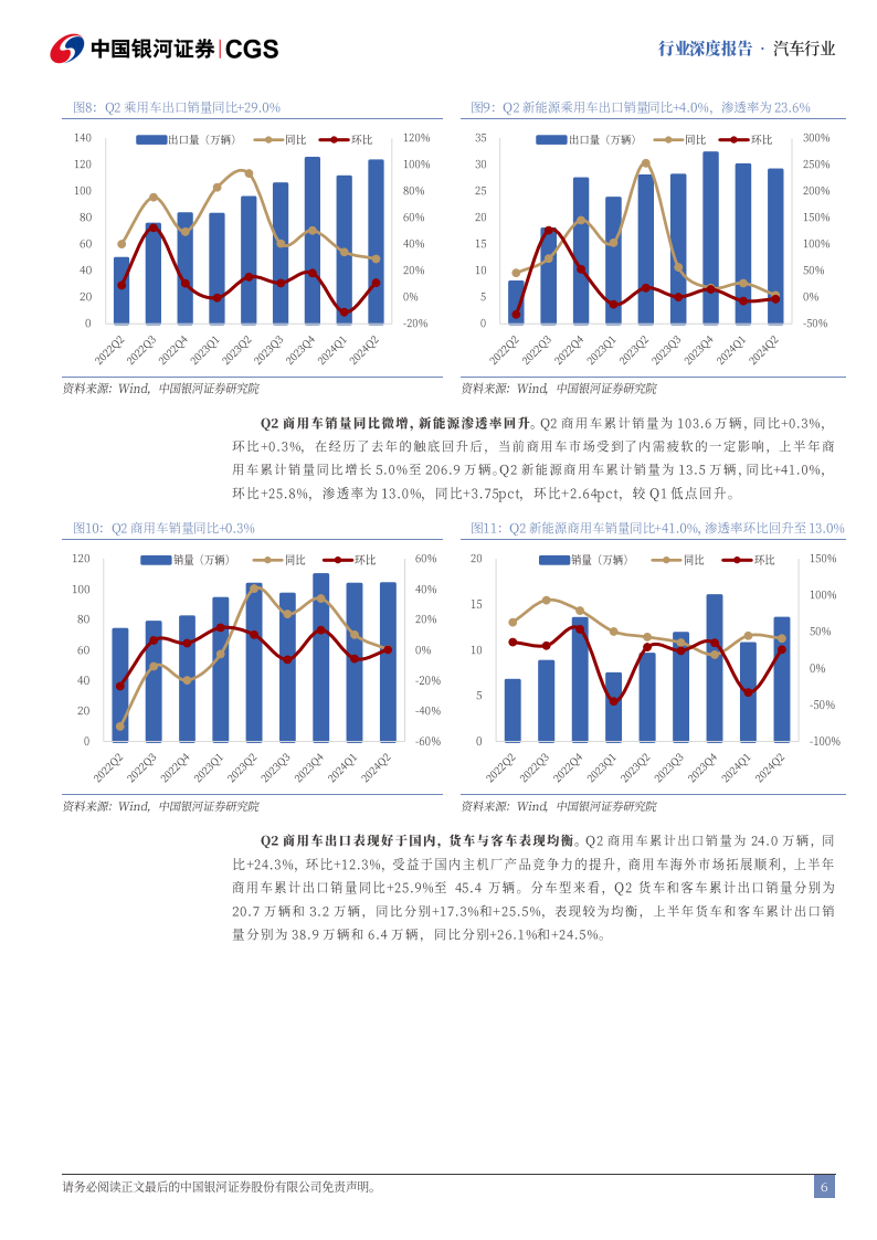 汽车行业2024半年度业绩总结：板块业绩稳中有升，整车盈利表现亮眼,汽车,汽车,第6张