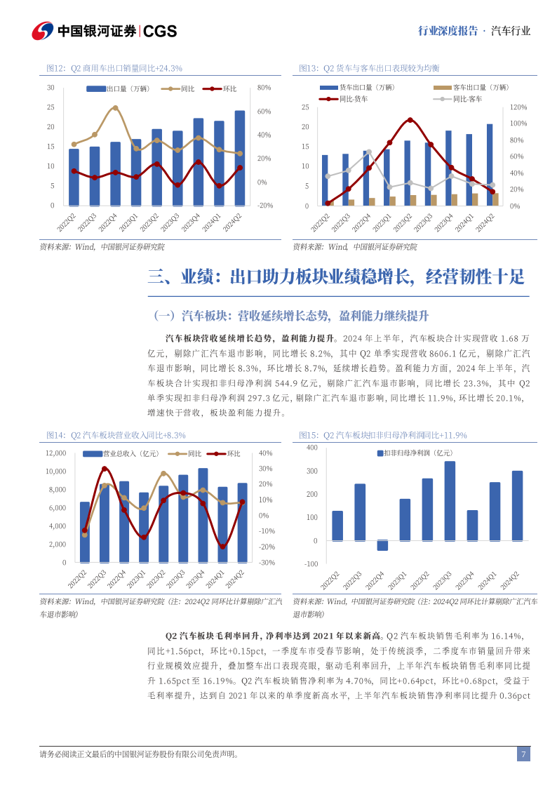 汽车行业2024半年度业绩总结：板块业绩稳中有升，整车盈利表现亮眼,汽车,汽车,第7张