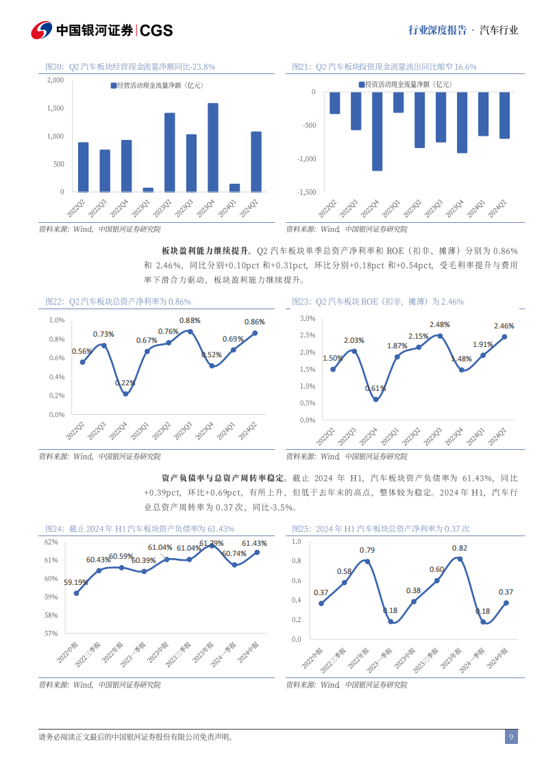 汽车行业2024半年度业绩总结：板块业绩稳中有升，整车盈利表现亮眼,汽车,汽车,第9张