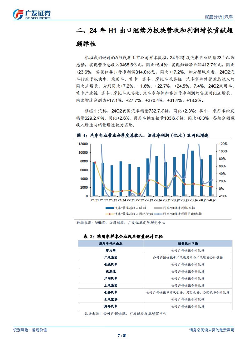 汽车行业2024年中报总结：出口继续贡献收入和盈利弹性,汽车,汽车,第7张