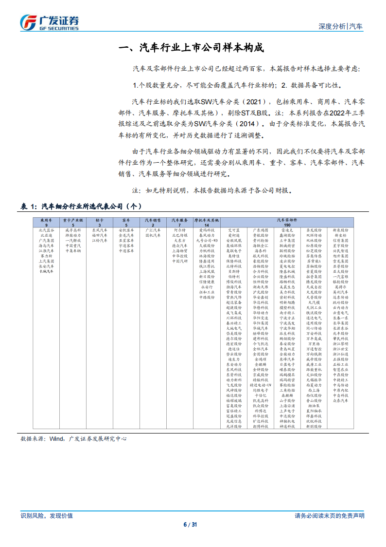 汽车行业2024年中报总结：出口继续贡献收入和盈利弹性,汽车,汽车,第6张