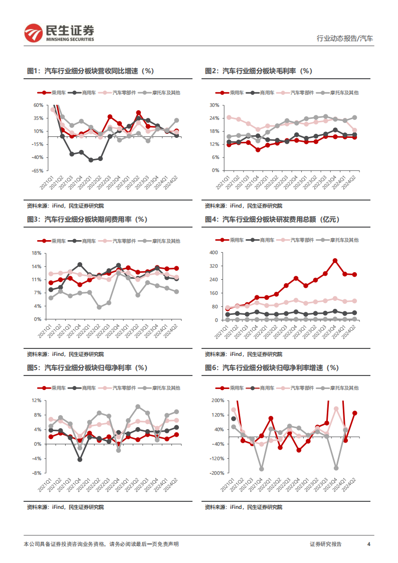 汽车行业分析：2024Q2，自主崛起加速 ，盈利持续向上,汽车,汽车,第4张