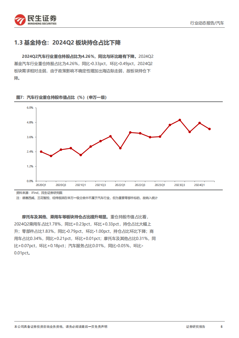 汽车行业分析：2024Q2，自主崛起加速 ，盈利持续向上,汽车,汽车,第5张