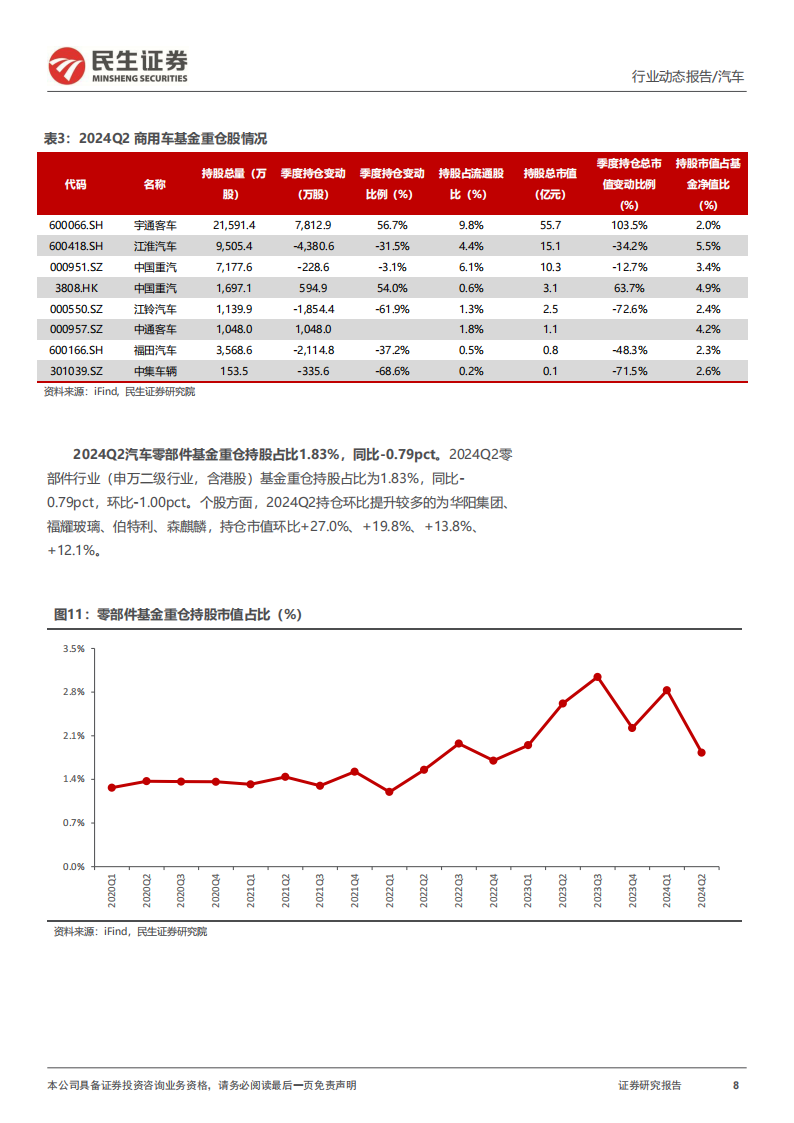 汽车行业分析：2024Q2，自主崛起加速 ，盈利持续向上,汽车,汽车,第8张