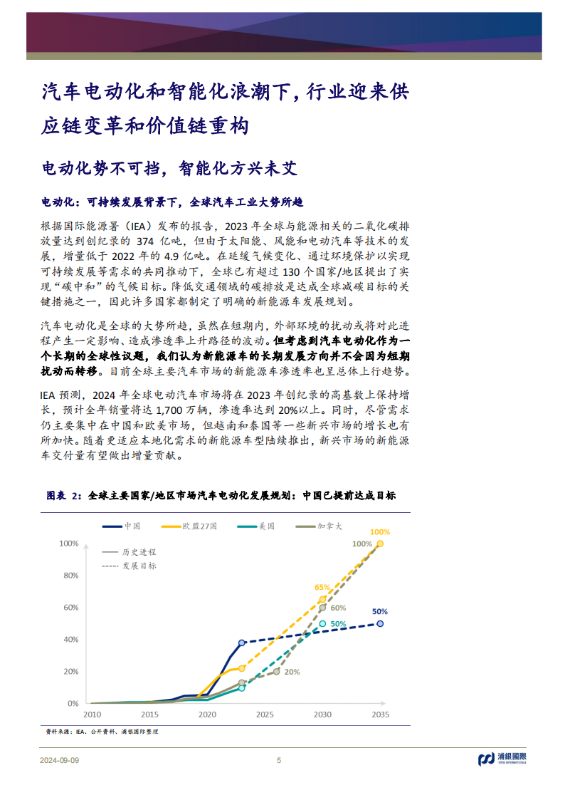 Mobileye公司研究：辅助驾驶芯片龙头，高阶智驾因机以发,Mobileye,辅助驾驶,芯片龙头,高阶智驾,自动驾驶,Mobileye,辅助驾驶,芯片龙头,高阶智驾,自动驾驶,第5张