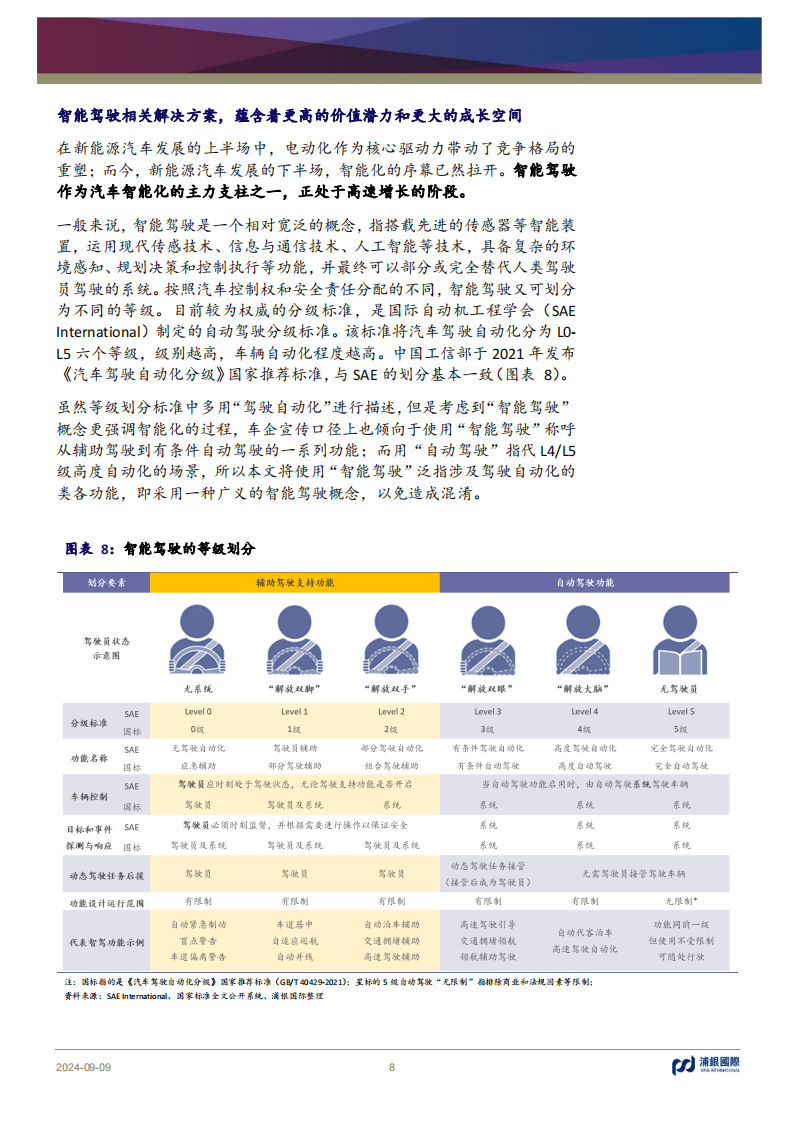 Mobileye公司研究：辅助驾驶芯片龙头，高阶智驾因机以发,Mobileye,辅助驾驶,芯片龙头,高阶智驾,自动驾驶,Mobileye,辅助驾驶,芯片龙头,高阶智驾,自动驾驶,第8张