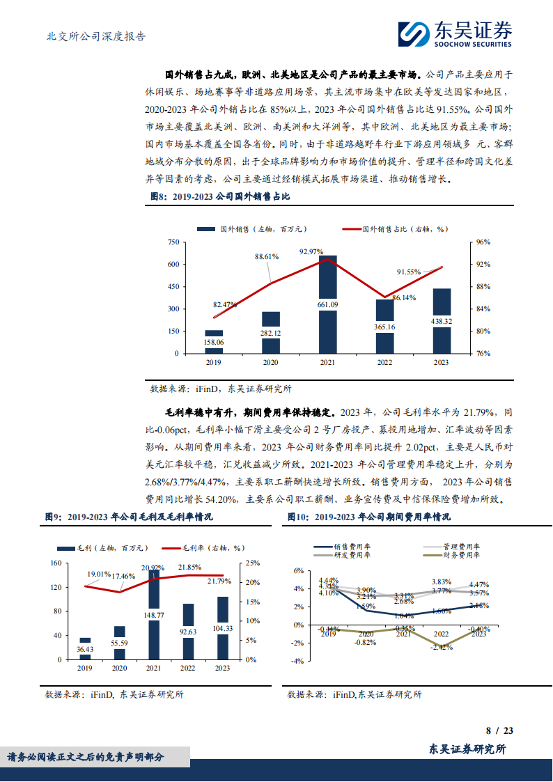 华洋赛车研究报告：越野摩托研产能力领先，俄罗斯市场开拓成效显著,华洋赛车,越野,摩托车,俄罗斯,出海,华洋赛车,越野,摩托车,俄罗斯,出海,第8张