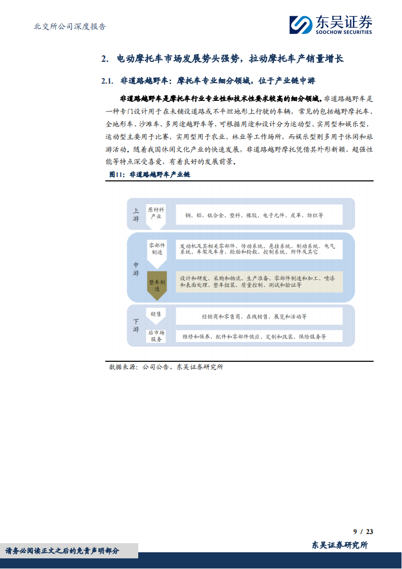 华洋赛车研究报告：越野摩托研产能力领先，俄罗斯市场开拓成效显著,华洋赛车,越野,摩托车,俄罗斯,出海,华洋赛车,越野,摩托车,俄罗斯,出海,第9张