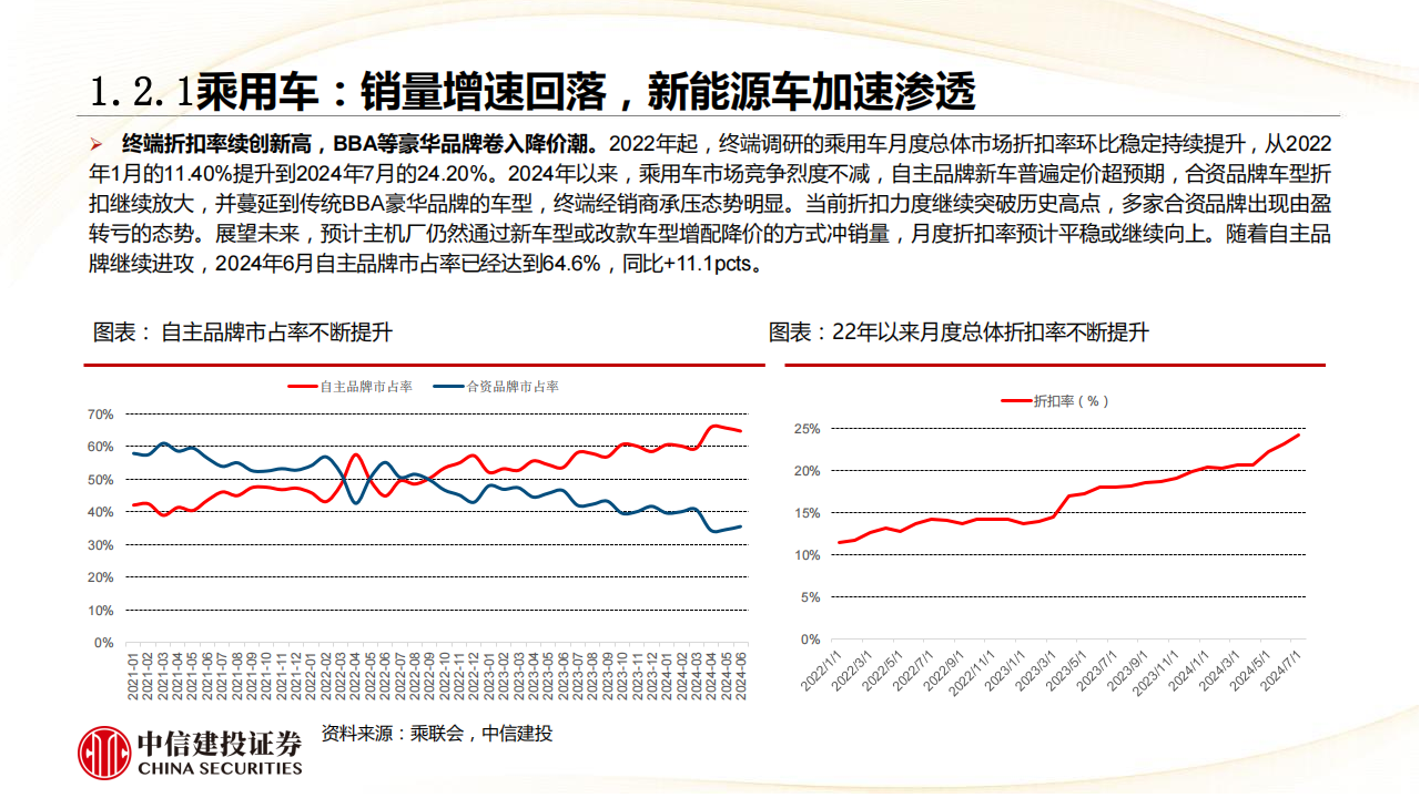 汽车行业分析：内需与出口共振，成长与龙头共受益,汽车,汽车,第8张