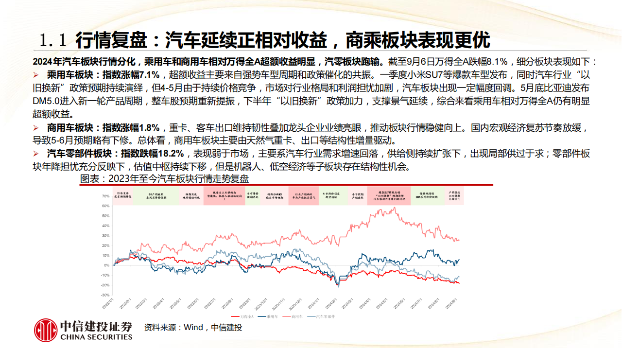 汽车行业分析：内需与出口共振，成长与龙头共受益,汽车,汽车,第5张