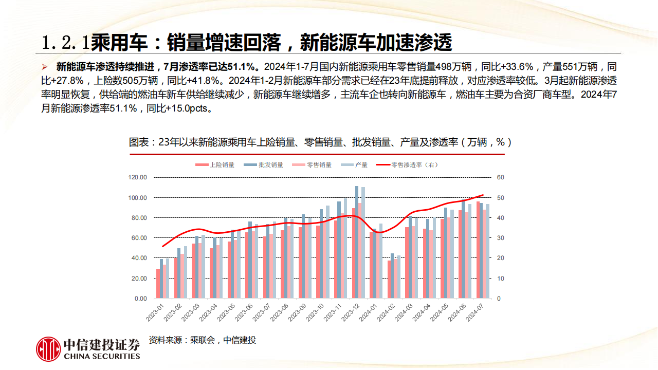 汽车行业分析：内需与出口共振，成长与龙头共受益,汽车,汽车,第7张