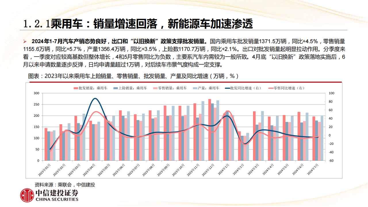 汽车行业分析：内需与出口共振，成长与龙头共受益,汽车,汽车,第6张