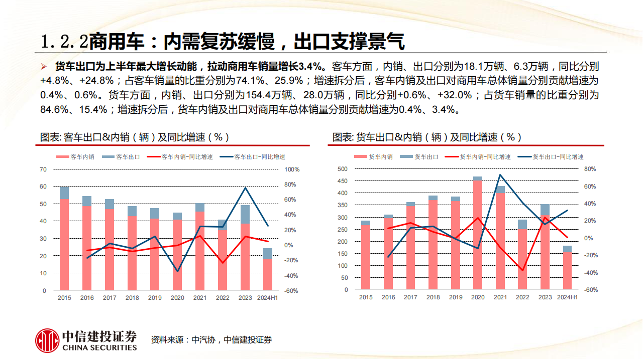 汽车行业分析：内需与出口共振，成长与龙头共受益,汽车,汽车,第10张