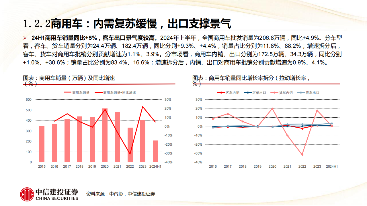 汽车行业分析：内需与出口共振，成长与龙头共受益,汽车,汽车,第9张