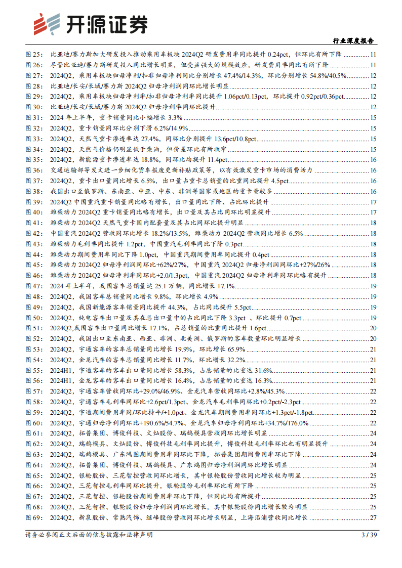 汽车行业分析报告：Q2汽车板块整体高景气，关注龙头业绩表现,汽车,汽车,第3张