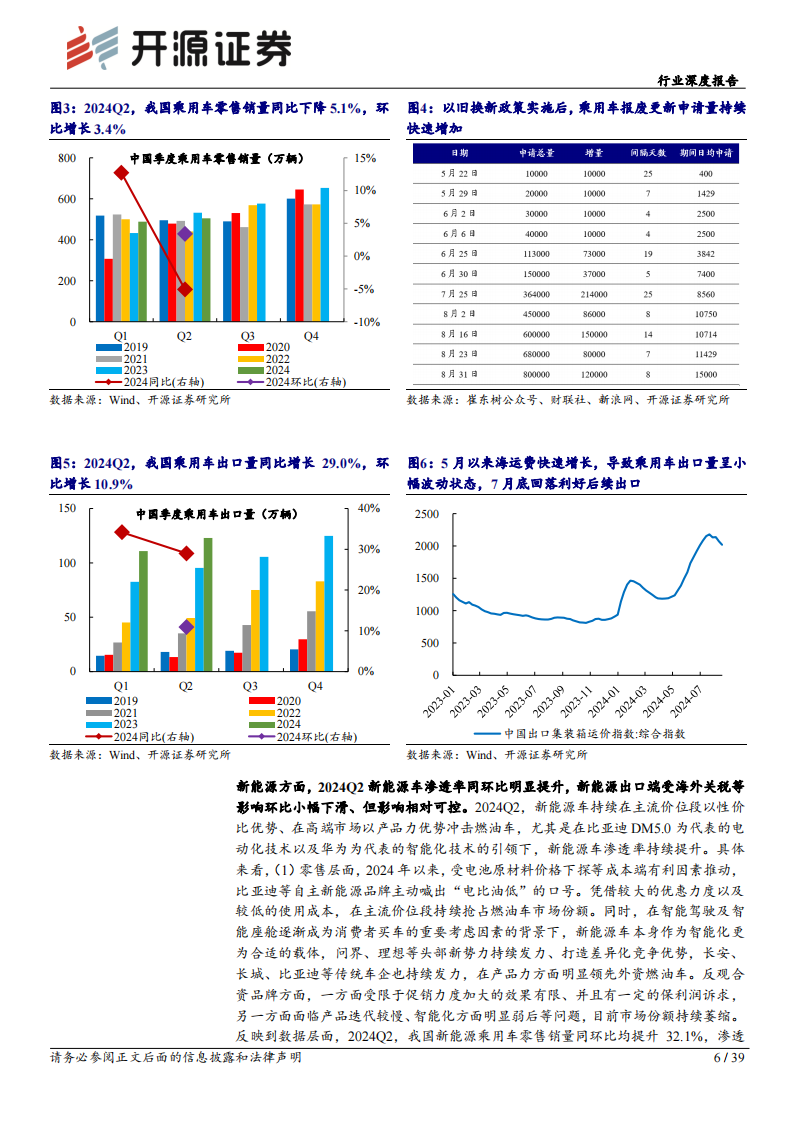 汽车行业分析报告：Q2汽车板块整体高景气，关注龙头业绩表现,汽车,汽车,第6张