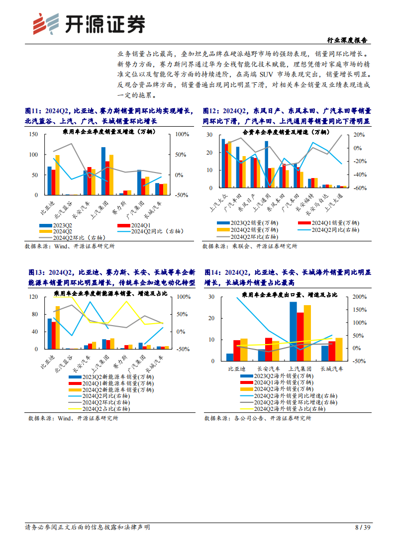 汽车行业分析报告：Q2汽车板块整体高景气，关注龙头业绩表现,汽车,汽车,第8张