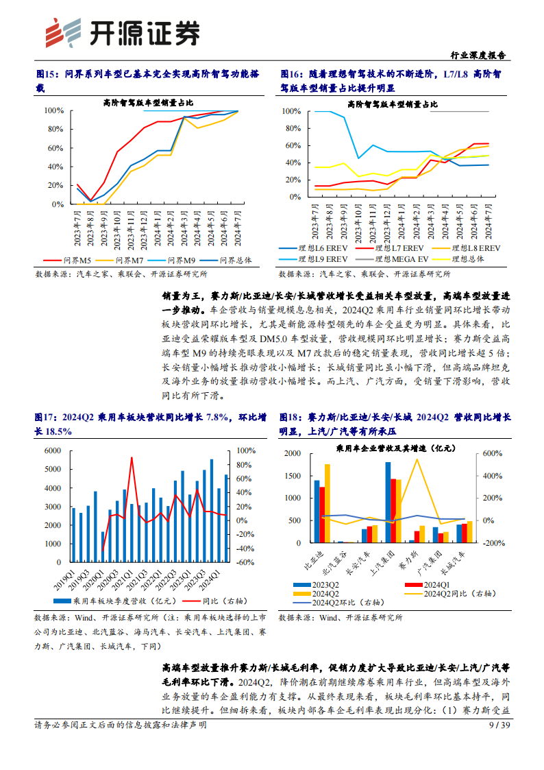 汽车行业分析报告：Q2汽车板块整体高景气，关注龙头业绩表现,汽车,汽车,第9张