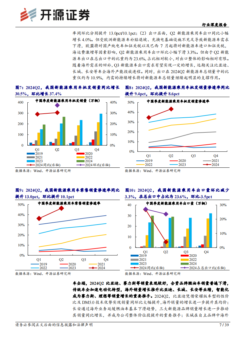 汽车行业分析报告：Q2汽车板块整体高景气，关注龙头业绩表现,汽车,汽车,第7张