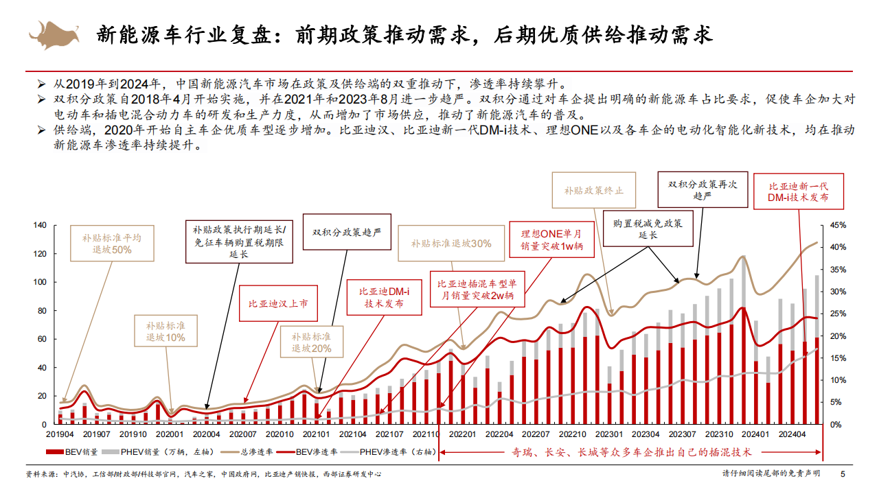 汽车行业专题报告：汽车整车研究框架,汽车,汽车,第5张