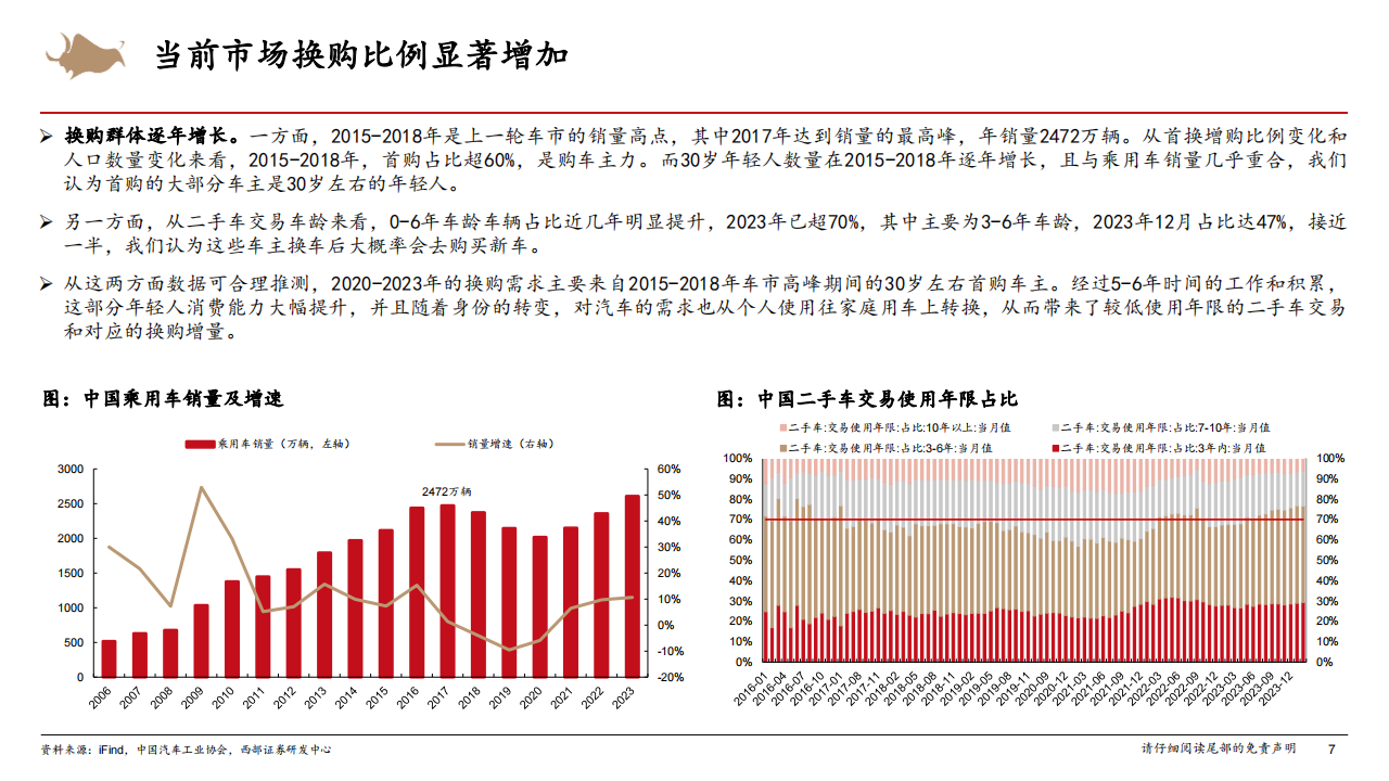 汽车行业专题报告：汽车整车研究框架,汽车,汽车,第7张