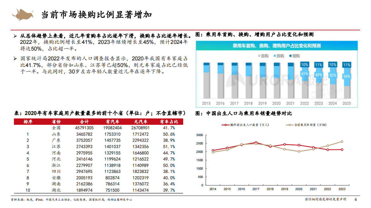 汽车行业专题报告：汽车整车研究框架,汽车,汽车,第6张