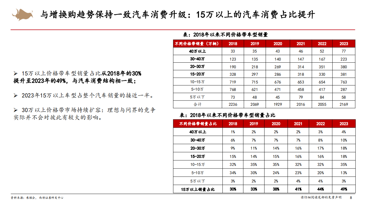 汽车行业专题报告：汽车整车研究框架,汽车,汽车,第8张