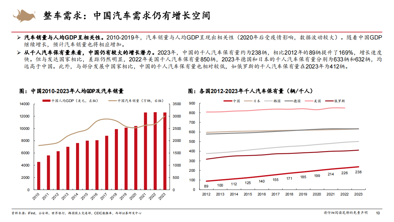 汽车行业专题报告：汽车整车研究框架,汽车,汽车,第10张