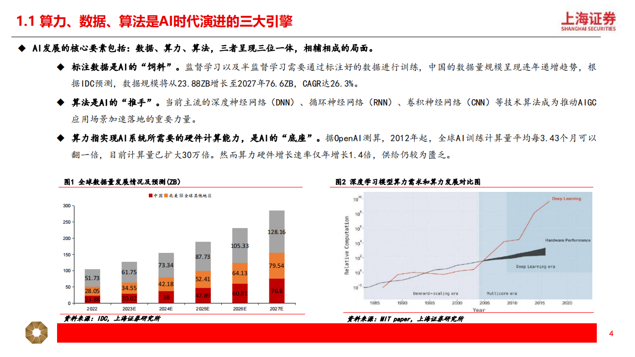 算力行业专题报告：算力供需双向走强，AI催化Infra建设新征程,算力,AI,Infra,算力,AI,Infra,第4张