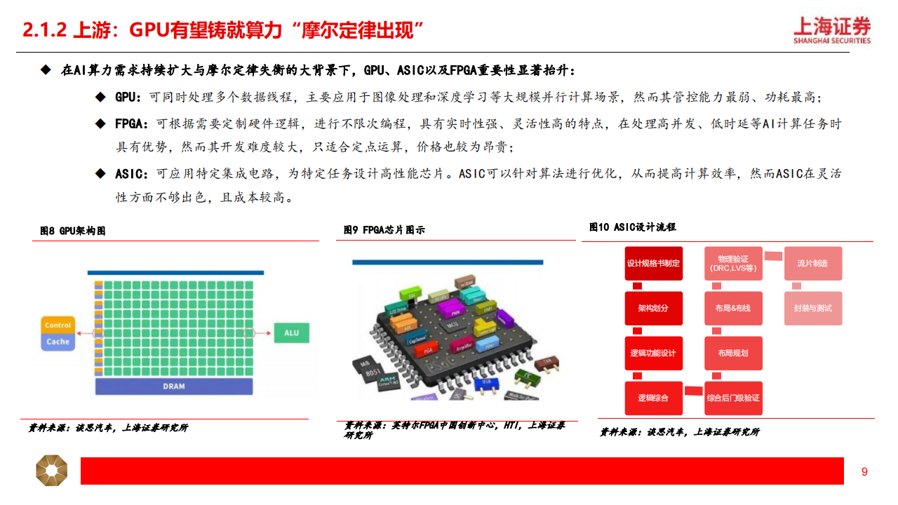 算力行业专题报告：算力供需双向走强，AI催化Infra建设新征程,算力,AI,Infra,算力,AI,Infra,第9张