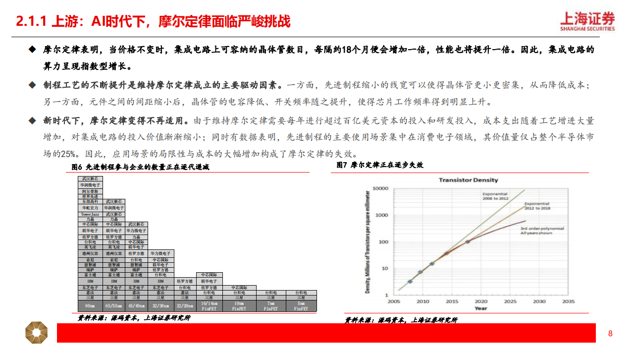 算力行业专题报告：算力供需双向走强，AI催化Infra建设新征程,算力,AI,Infra,算力,AI,Infra,第8张