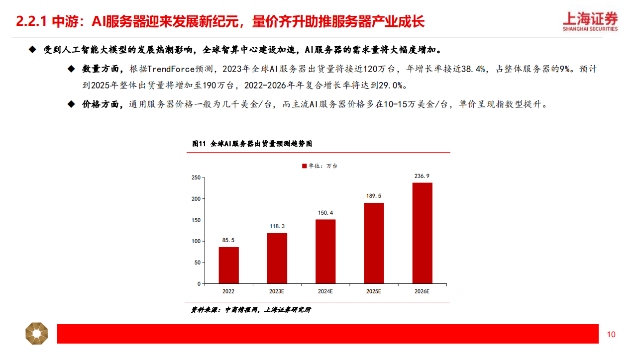 算力行业专题报告：算力供需双向走强，AI催化Infra建设新征程,算力,AI,Infra,算力,AI,Infra,第10张