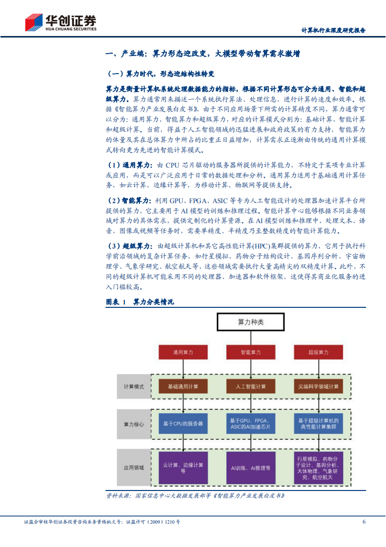 算力行业专题研究报告：智算时代，国产算力链迎发展新机遇,算力,AI,算力,AI,第6张