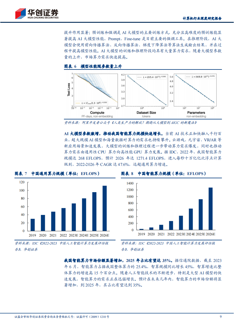 算力行业专题研究报告：智算时代，国产算力链迎发展新机遇,算力,AI,算力,AI,第9张