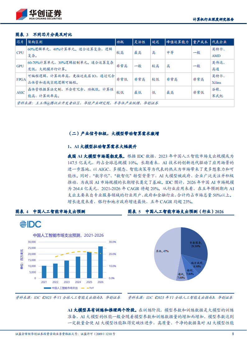 算力行业专题研究报告：智算时代，国产算力链迎发展新机遇,算力,AI,算力,AI,第8张