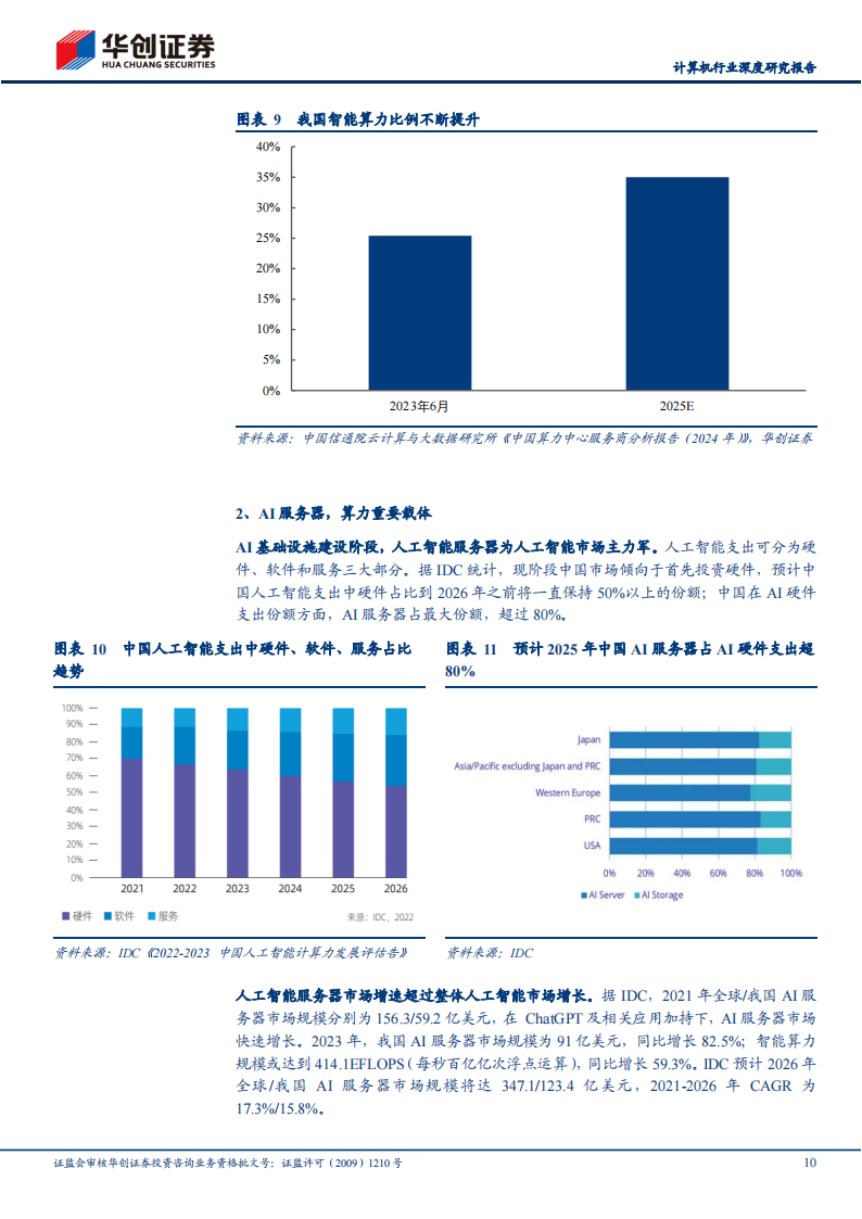 算力行业专题研究报告：智算时代，国产算力链迎发展新机遇,算力,AI,算力,AI,第10张