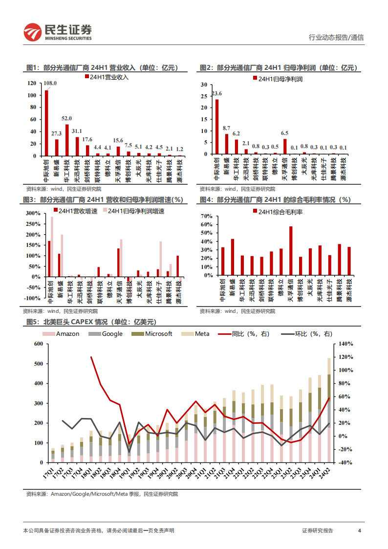 通信行业24H1板块综述：AI算力基建外需高景气，内需拐点一致,通信,AI,算力,通信,AI,算力,第4张