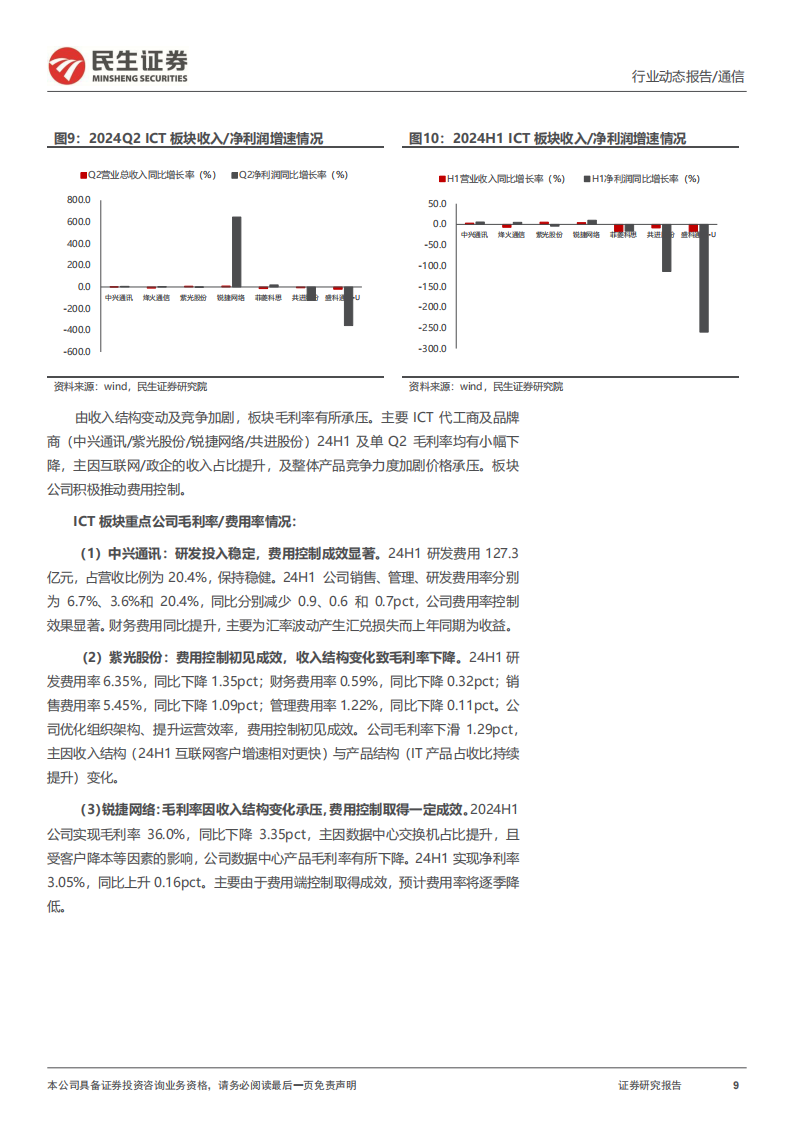 通信行业24H1板块综述：AI算力基建外需高景气，内需拐点一致,通信,AI,算力,通信,AI,算力,第9张