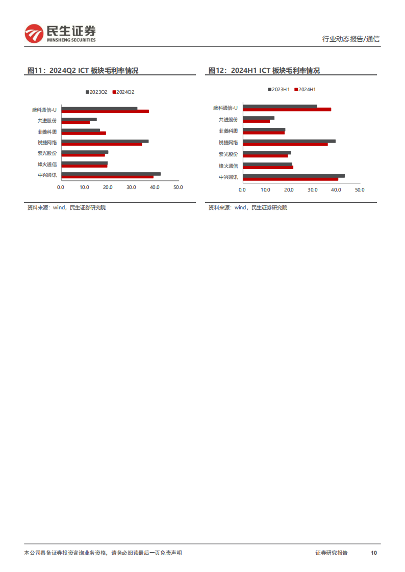 通信行业24H1板块综述：AI算力基建外需高景气，内需拐点一致,通信,AI,算力,通信,AI,算力,第10张