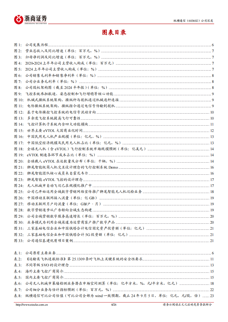 纵横通信研究报告：领先的通信网络技术服务商，收购狮尾智能卡位飞控优质赛道,纵横通信,通信,纵横通信,通信,第4张